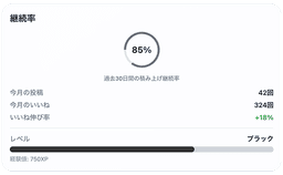 経験値・レベル