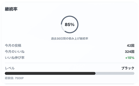 経験値・レベル