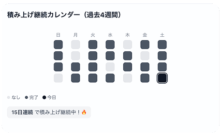 積み上げカレンダー